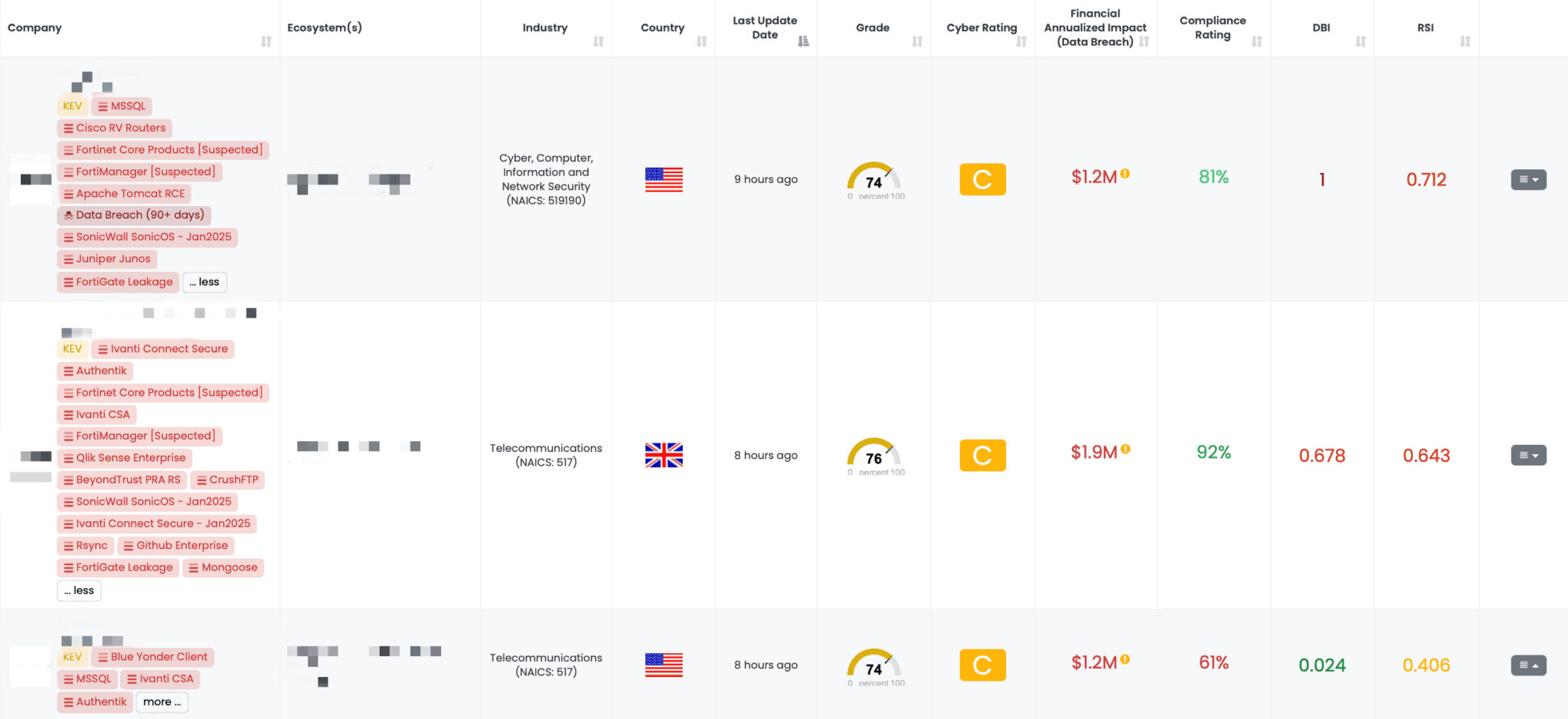 0_main_FortiGate-Leakage-2048x939