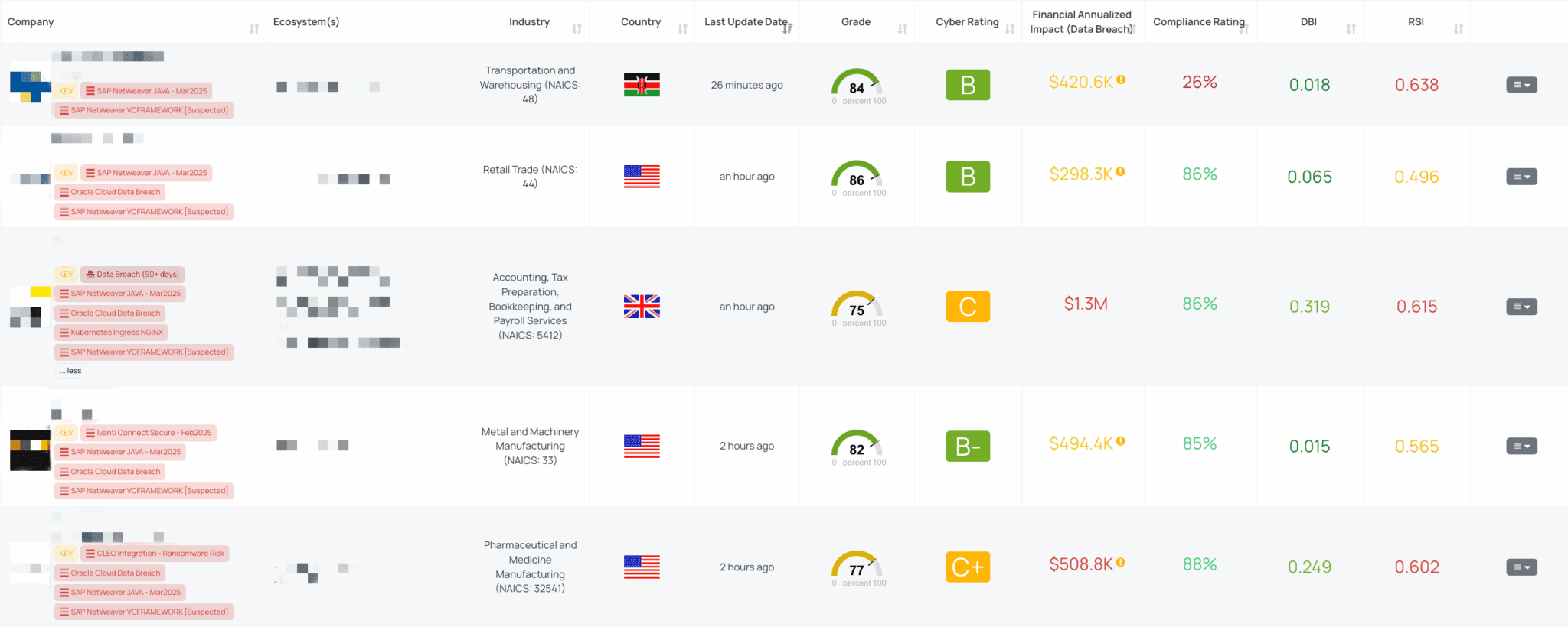 0_main_SAP-NetWeaver-VCFRAMEWORK-Suspected-1-2048x820