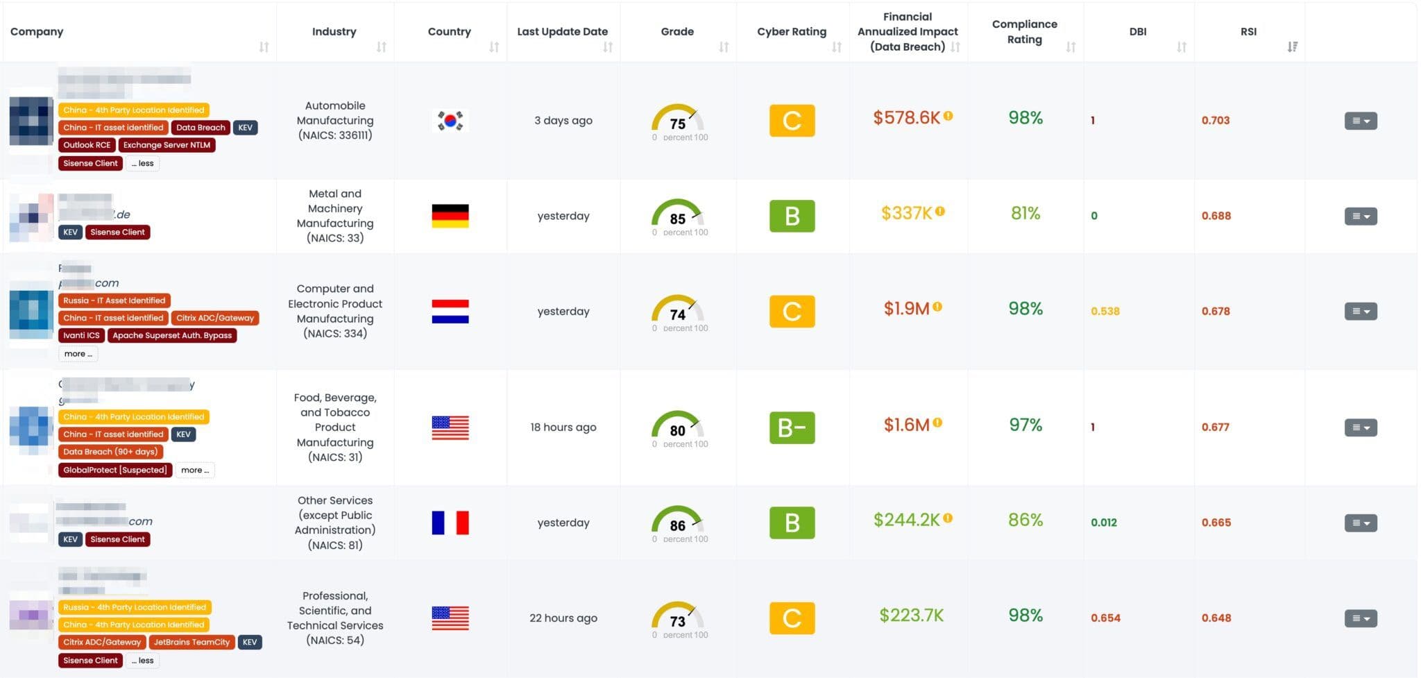  Filtered view of companies with a Sisense Client FocusTag on the Black Kite platform.