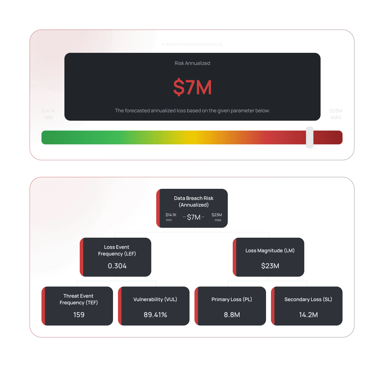 Cyber Risk Quantification Black Kite UI