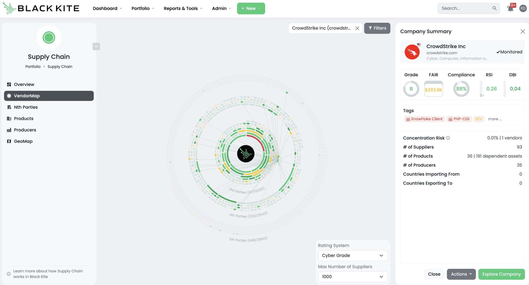 Fig1-CrowdStrike-2048x1104