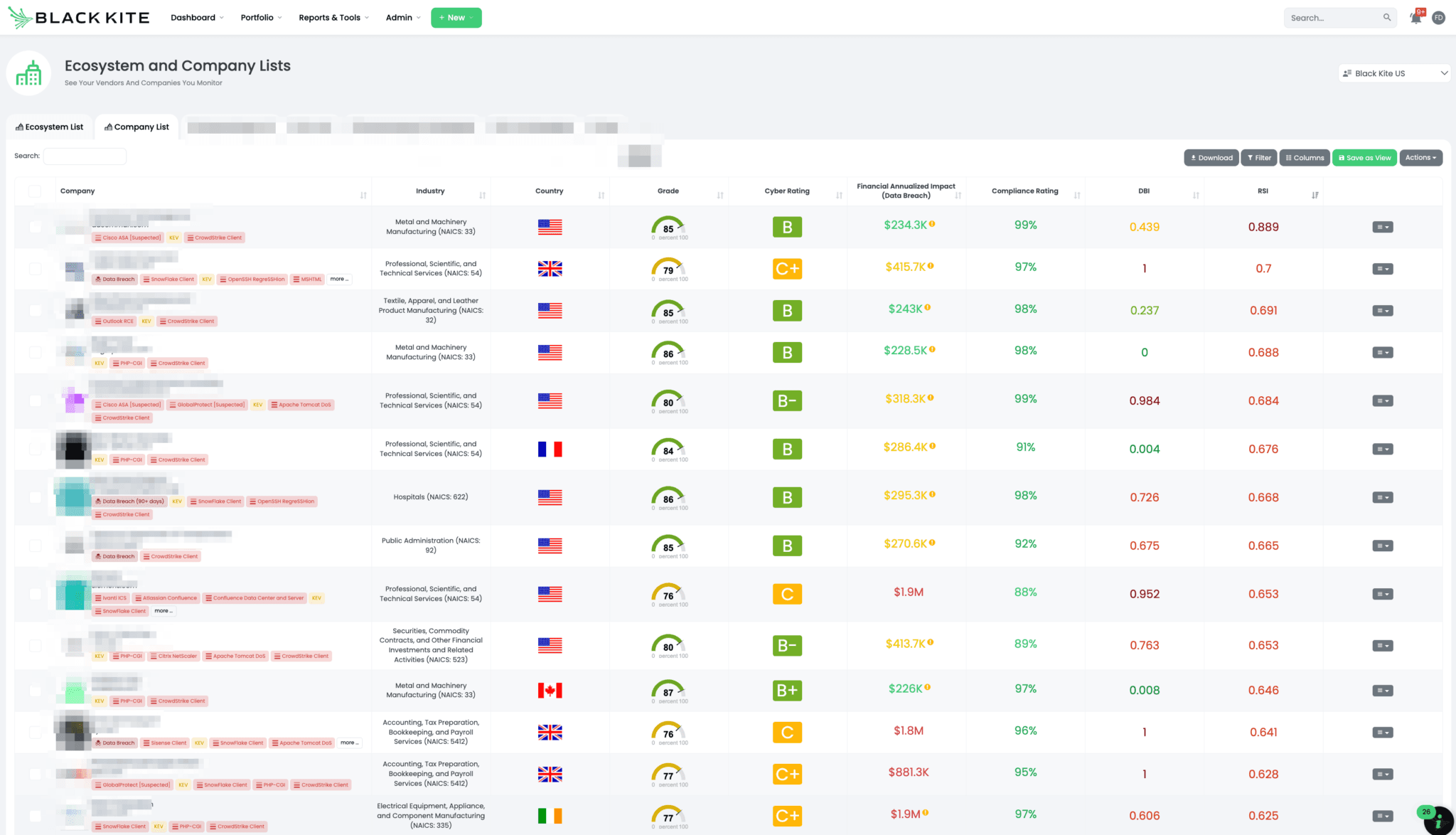 Fig2-CompanyList-CrowdStrike-2048x1174
