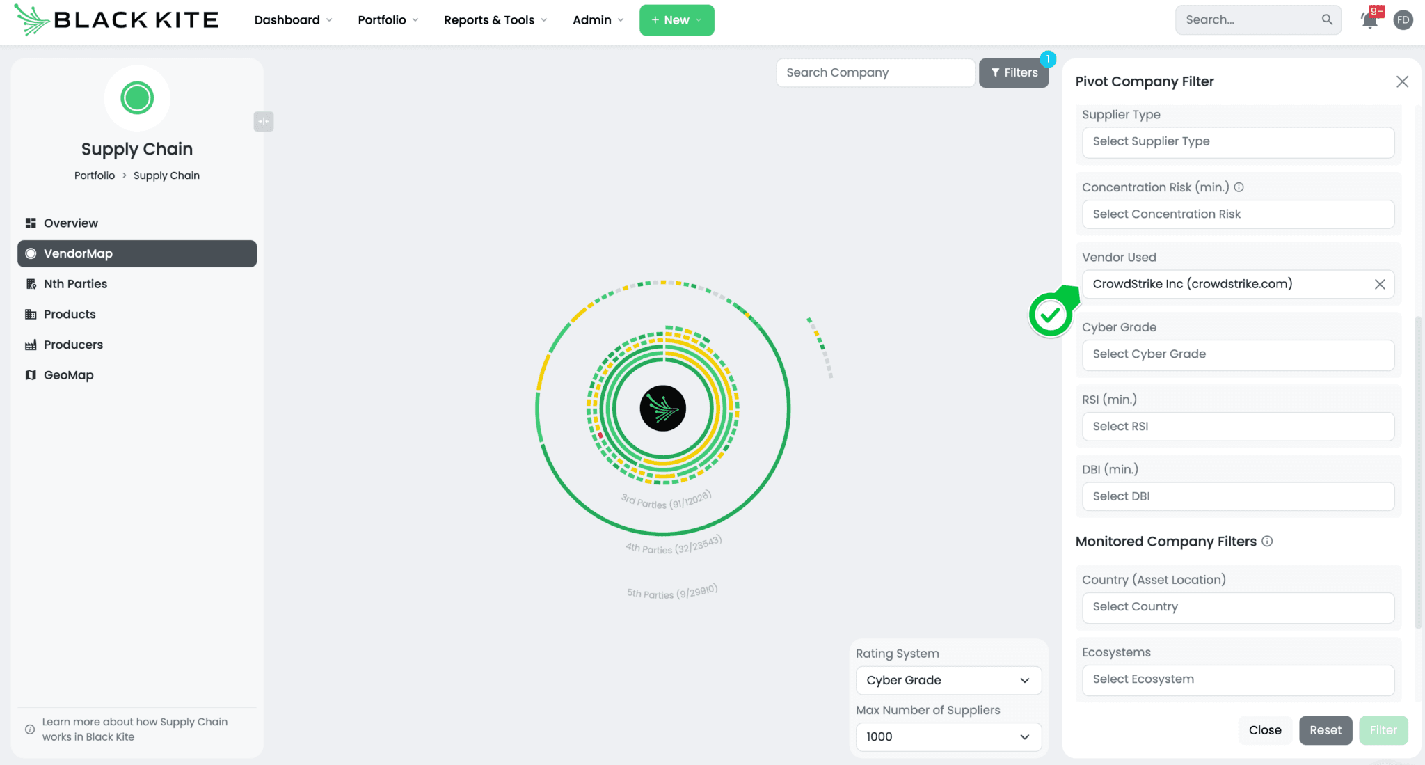 Fig4-CrowdStrike-1-2048x1099