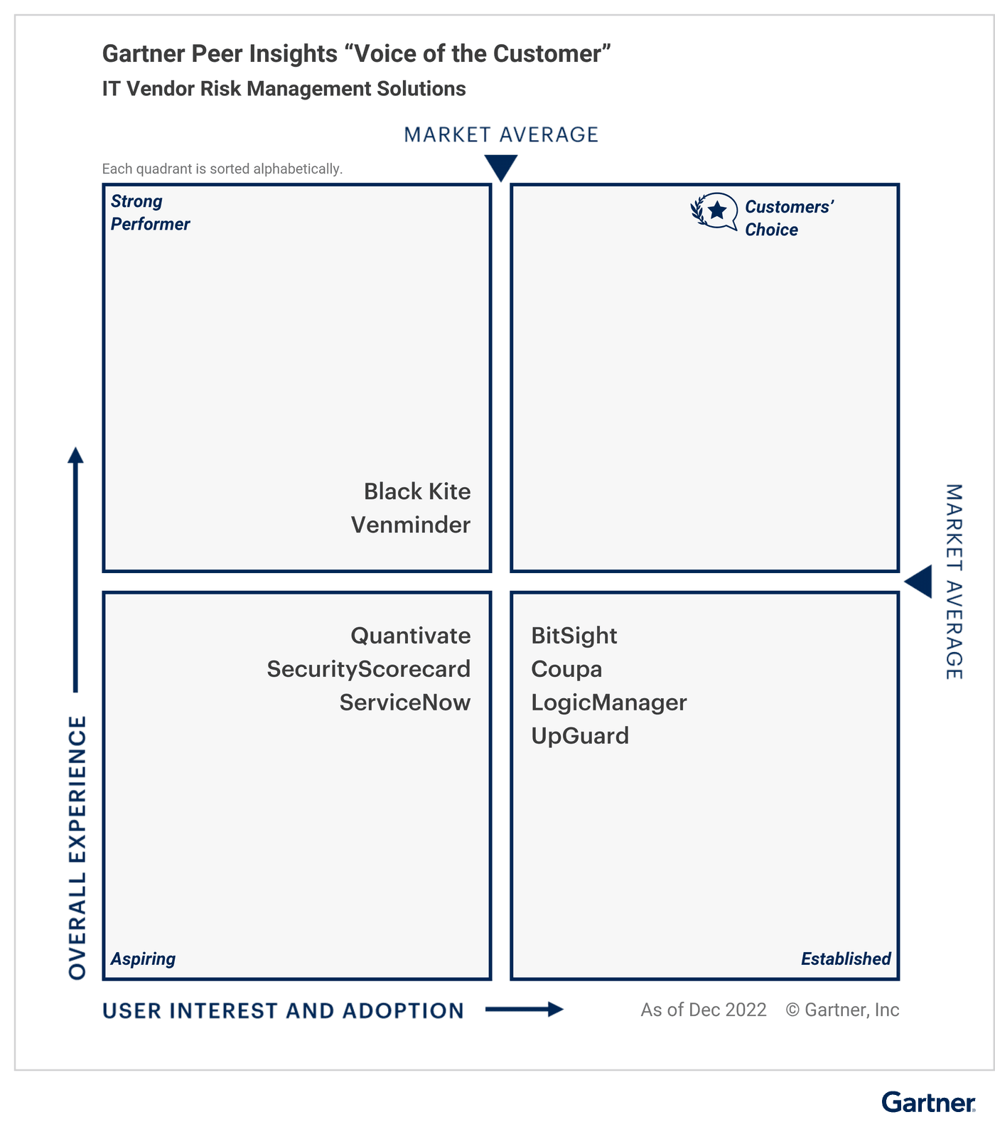 Gartner-VoC-2023-1-1.png