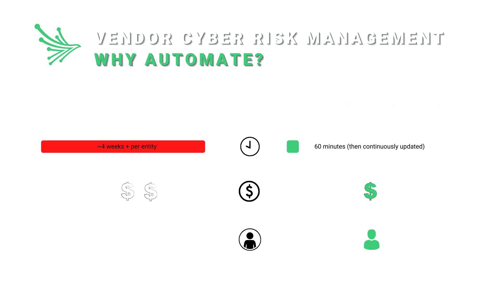 Making-the-Case-for-Automation-9