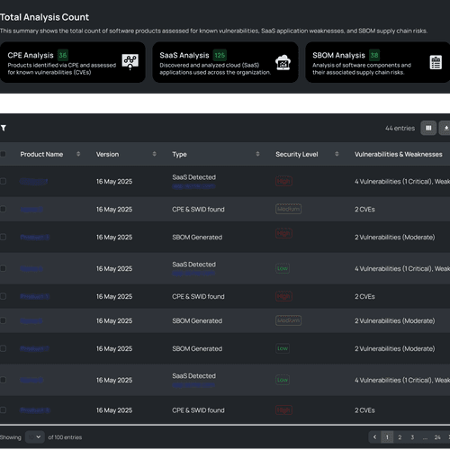 Black Kite's Product Analysis module screenshot