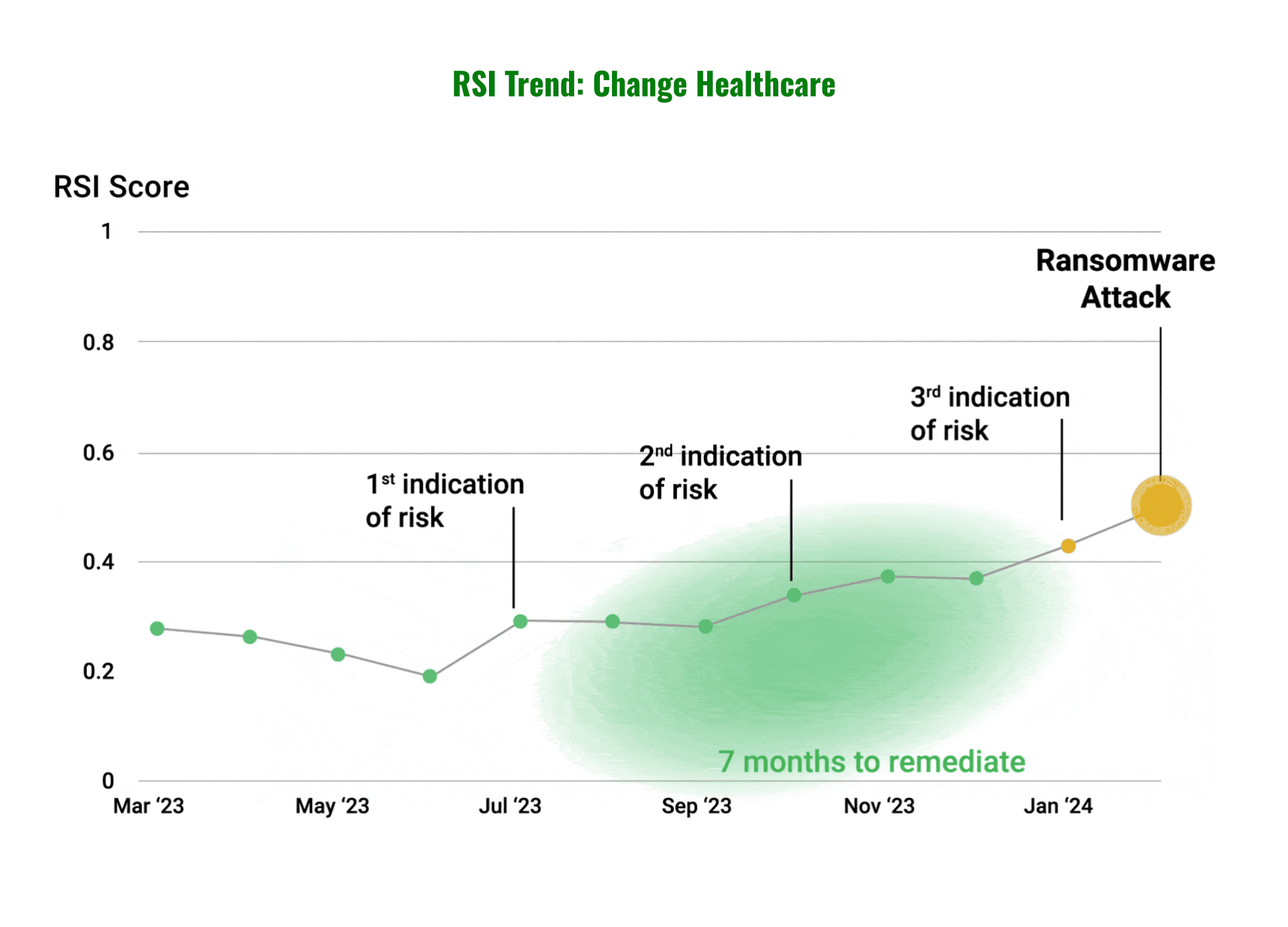 RSI-Trend-Change-Healthcare