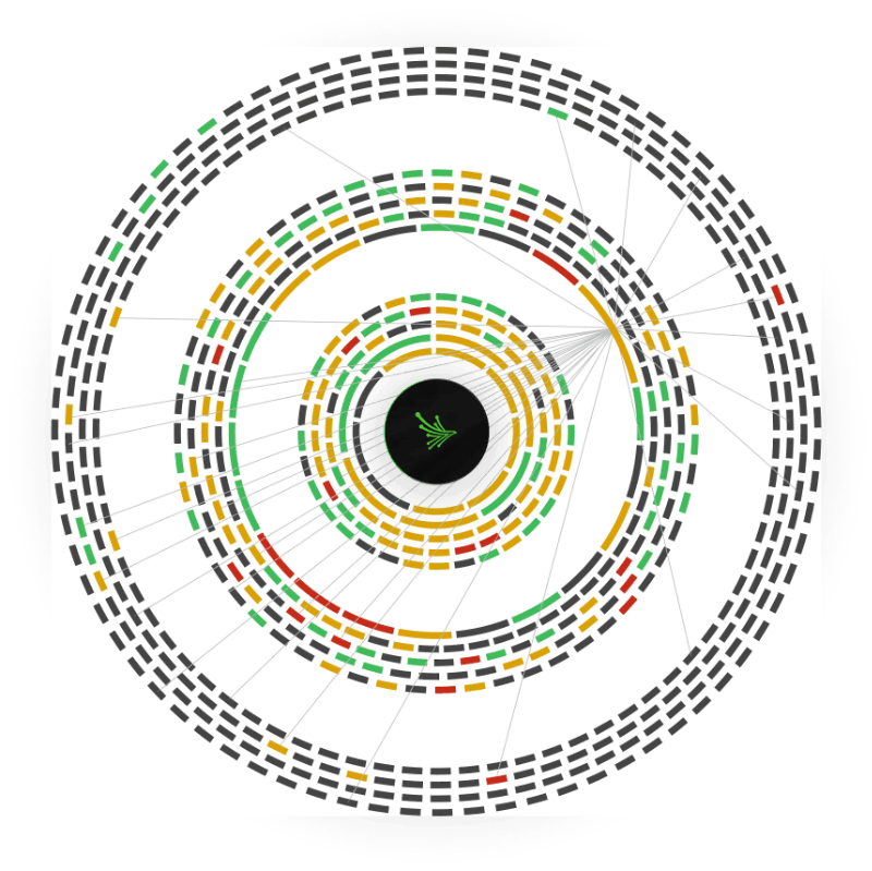 Supply Chain Vendor Map