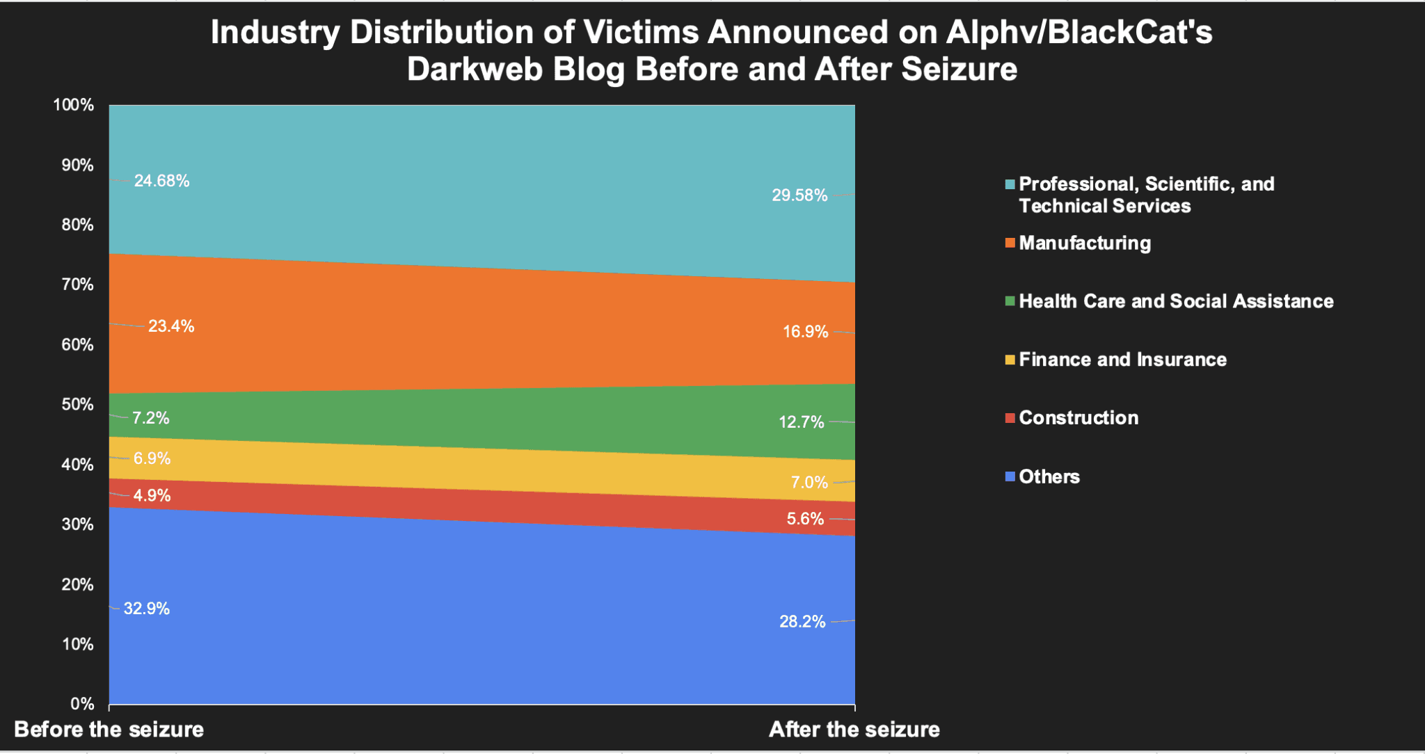 Target-Change-2048x1084