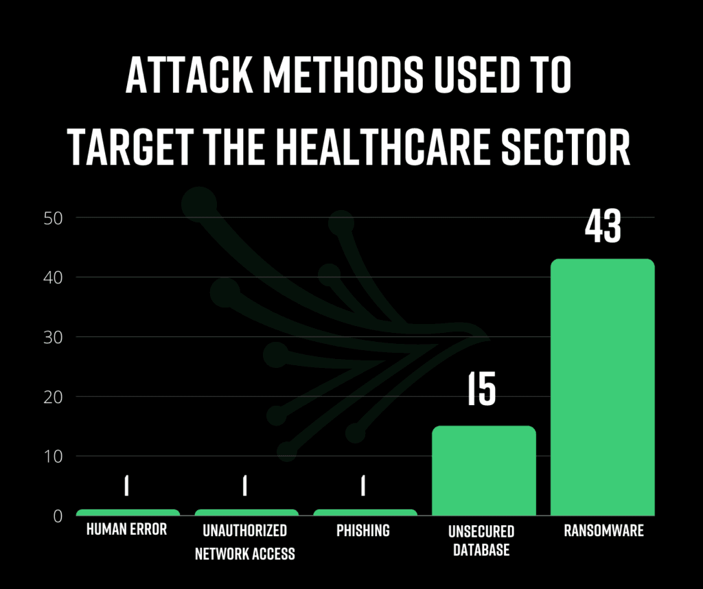 Vendors-involved-in-a-third-party-breach-by-industry-10-1024x858