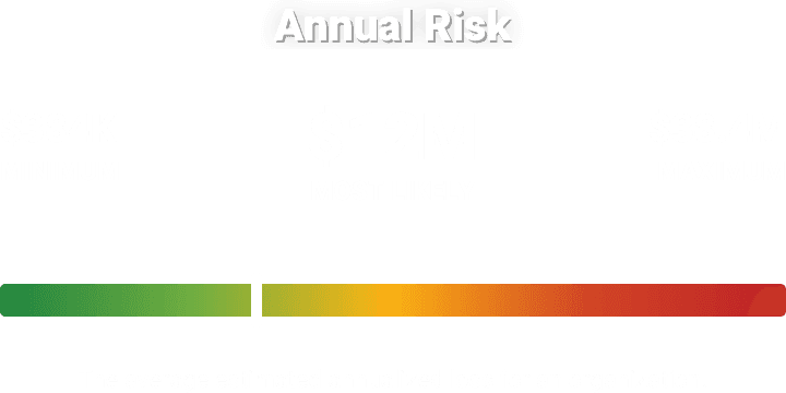 annual-risk-card_fair-report.png