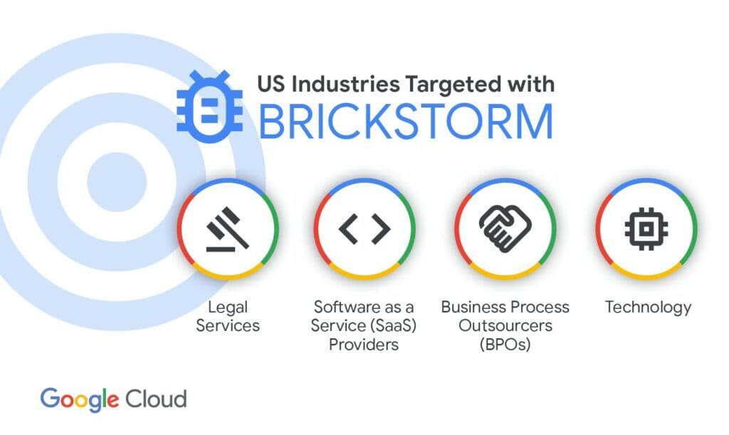 brickstorm-targeting.max-1500x1500-1-1024x611.jpg