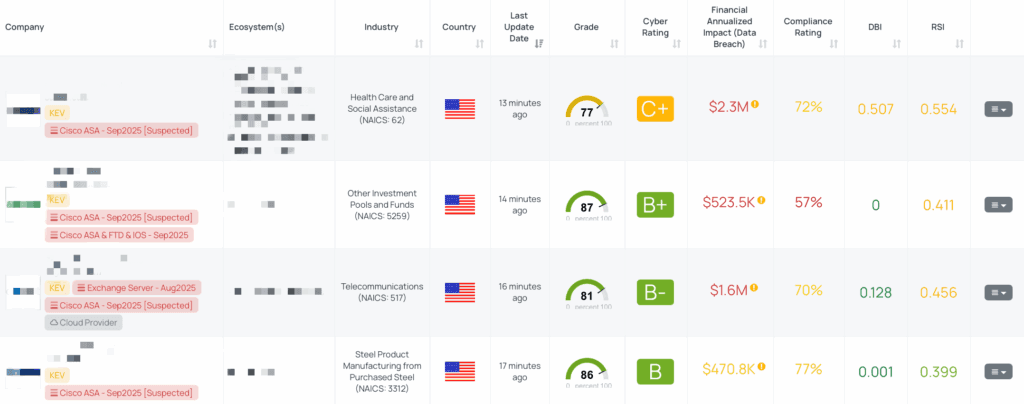 Filtered view of companies with Cisco ASA – Sep2025 FocusTag™ on the Black Kite platform.