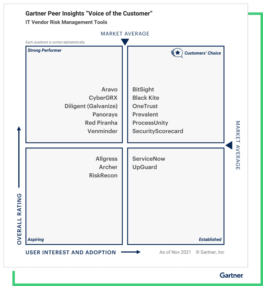 gartner-peer-insights_voice-of-the-customer-lines.png