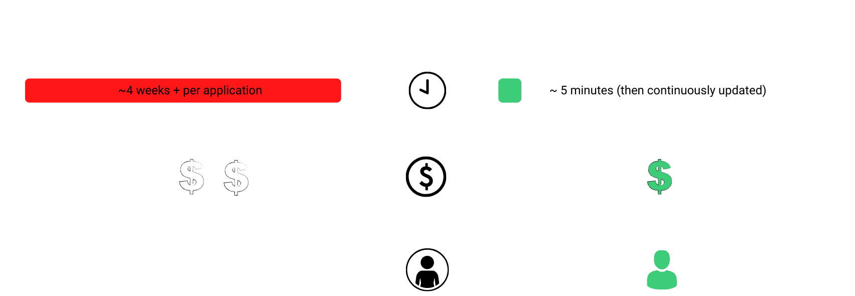 making-the-case-for-automation-1