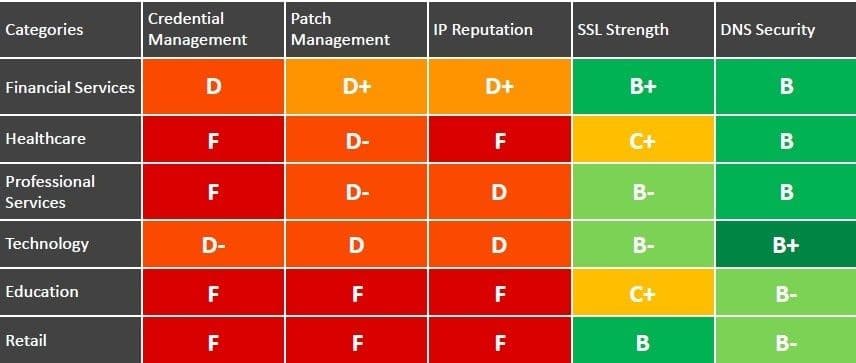 normshield grade scorecard