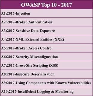 owasp_top_10