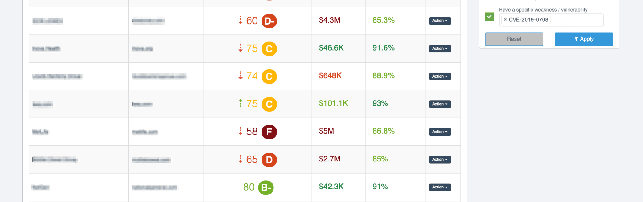 A Black Kite search would yield the CVE-2019-0708- vulnerable third parties in your ecosystem.