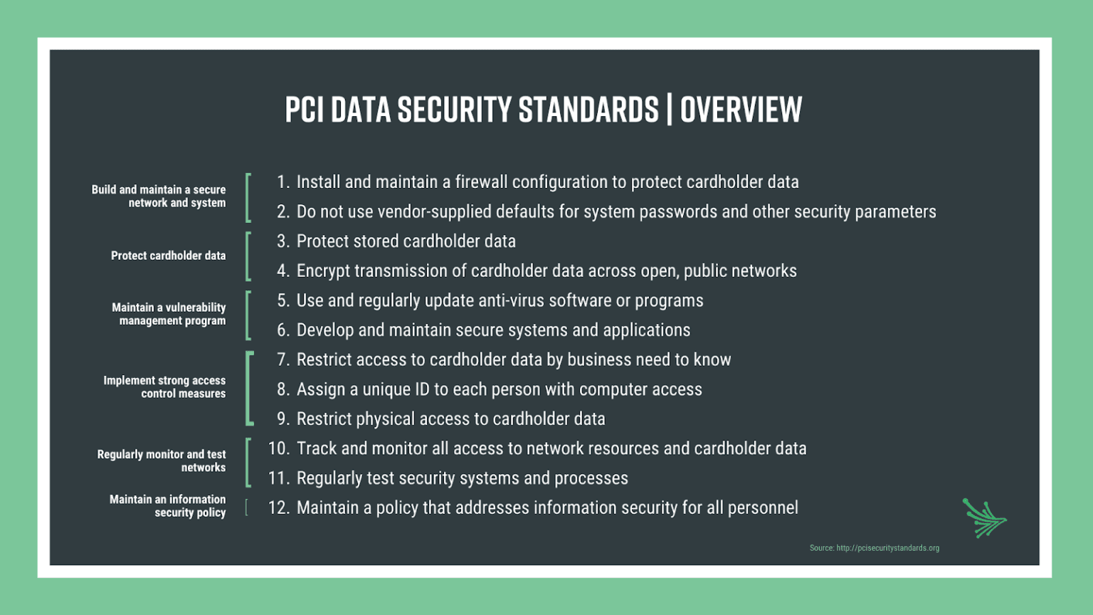 pci-data-security-standarts-1536x864