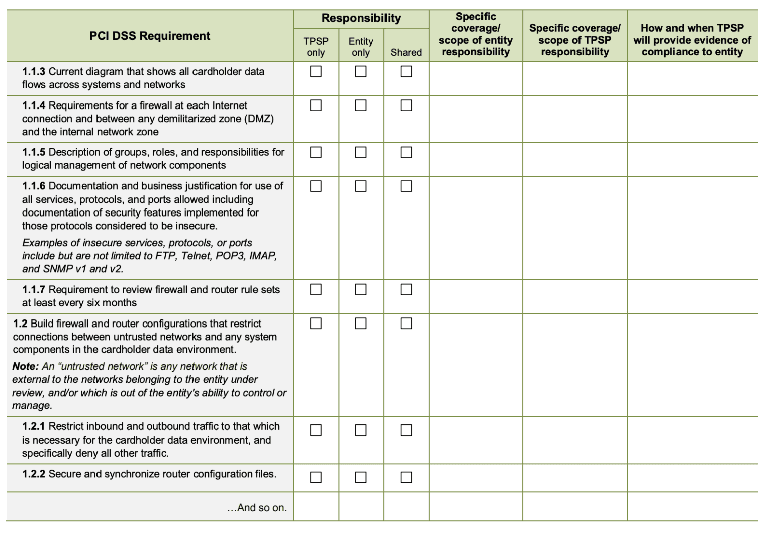 pci-dss-requirement-1536x1071