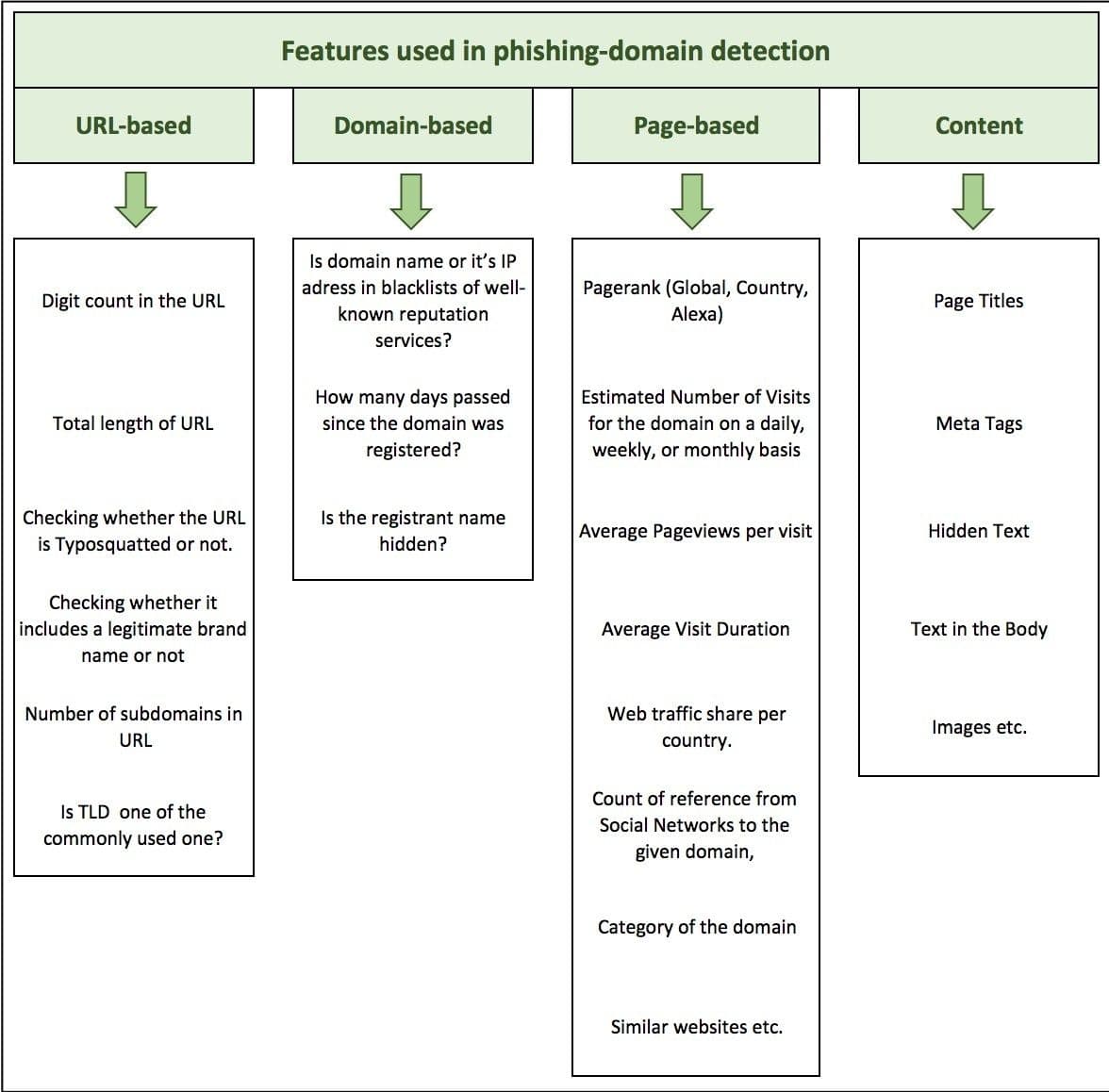 phishing_domain_features