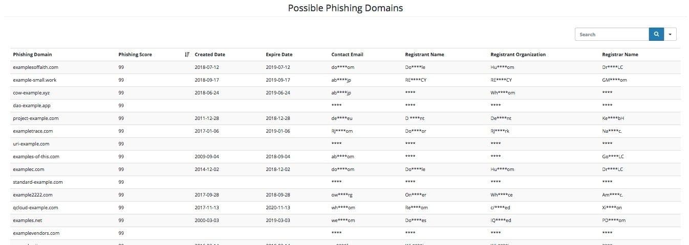 pssible_phishing_domains
