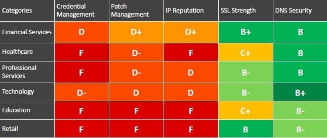 risk_Score_categories