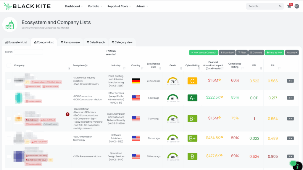 Filtered view of companies with the Shai-Hulud NPM FocusTag™ on the Black Kite platform.