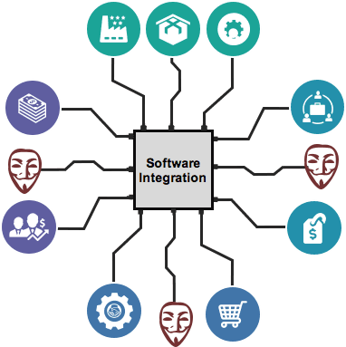 software_integration