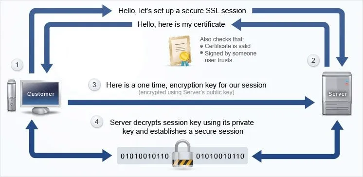 ssl_tsl_hello