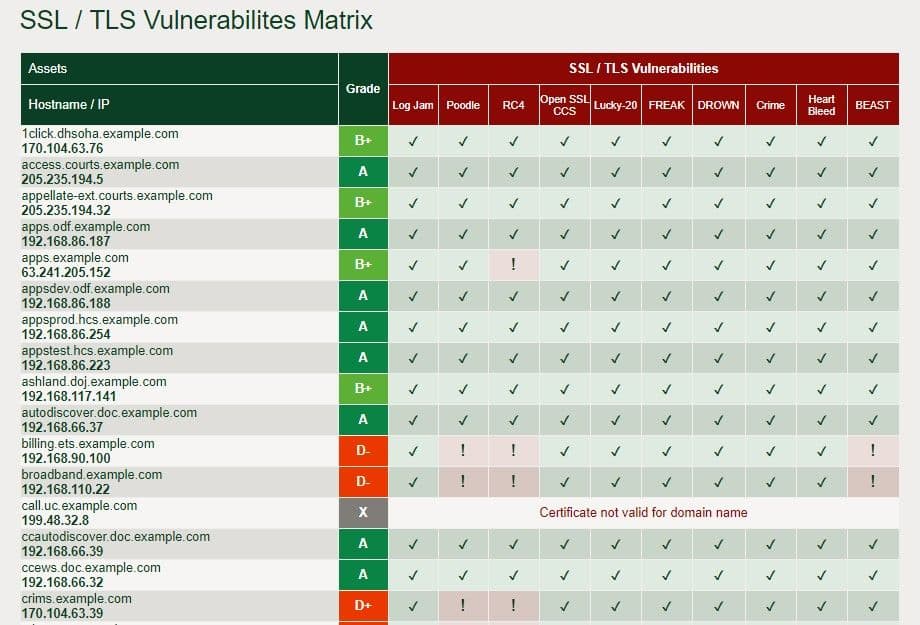 ssl_tsl_report_matrix_normshield