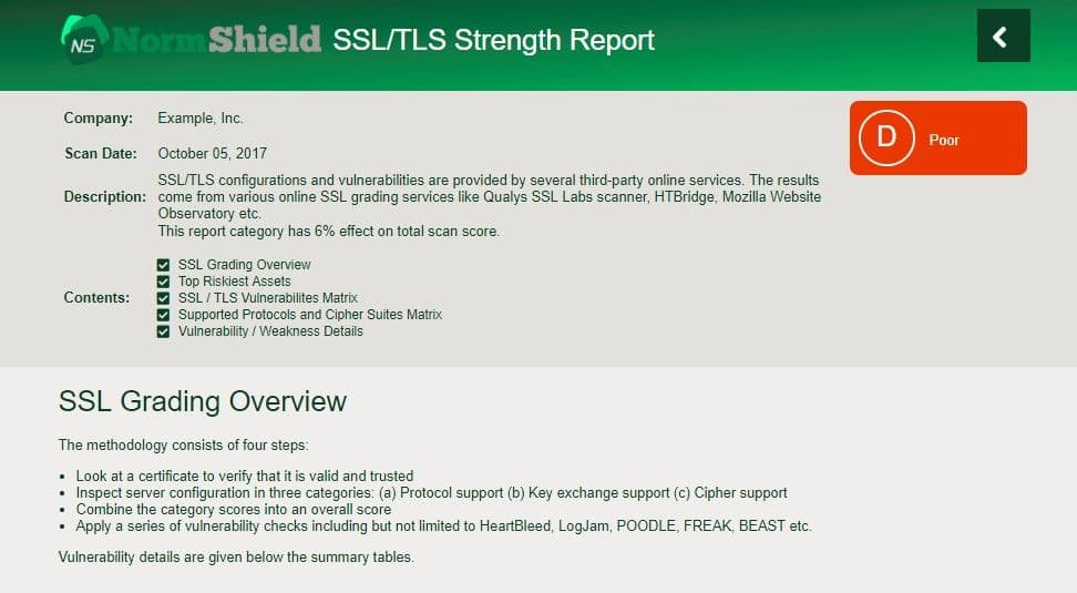 ssl_tsl_report_normshield