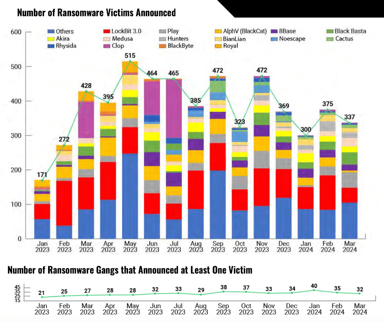 victims announced graph