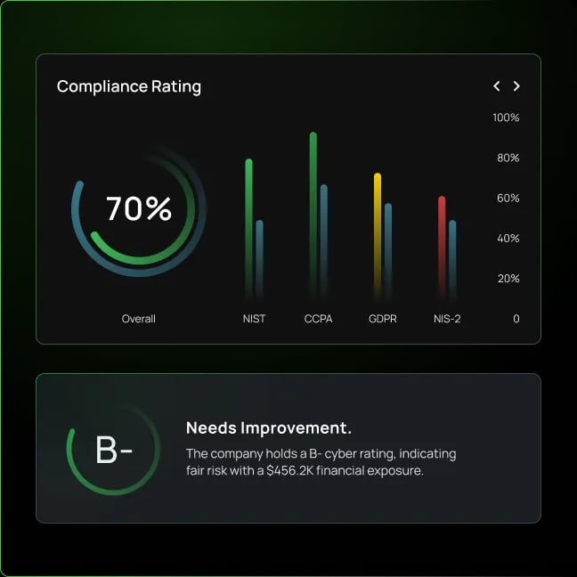 bk_sec_questionaire-page_graphics-intelligence_led