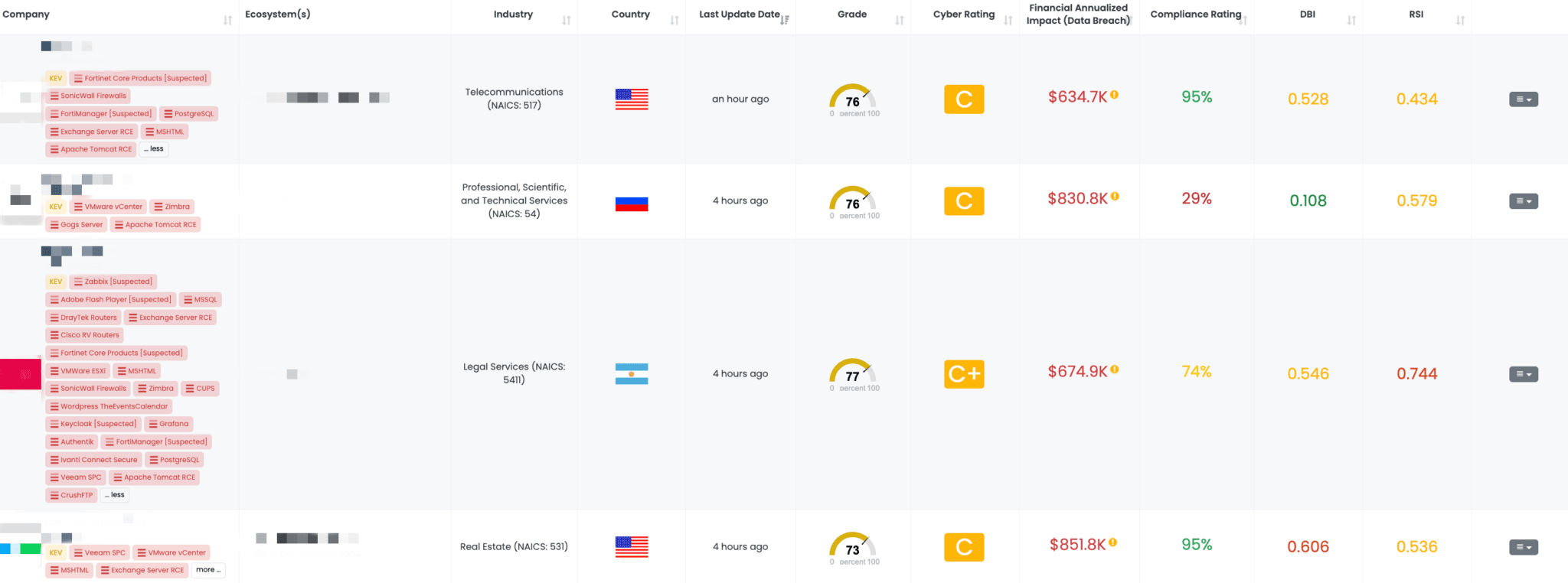 Filtered view of companies with Apache Tomcat RCE FocusTag™ on the Black Kite platform.