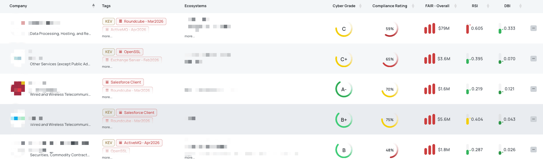 Filtered view of companies with ActiveMQ - Apr2026 FocusTag® on the Black Kite platform.