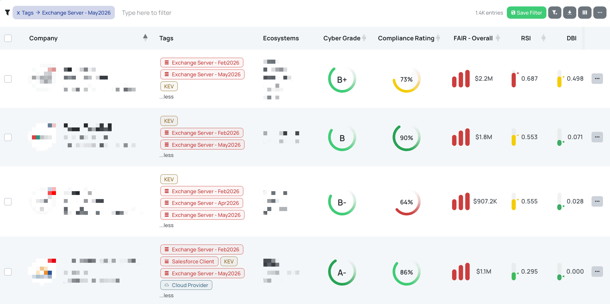 Filtered view of vendors with Exchange Server - May2026 FocusTag® on the Black Kite platform.
