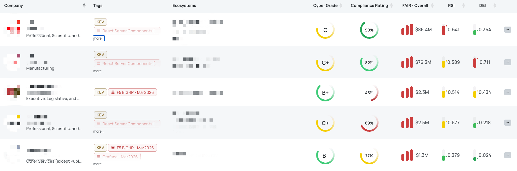 Filtered view of companies with F5 BIG-IP - Mar2026 FocusTag® on the Black Kite platform.