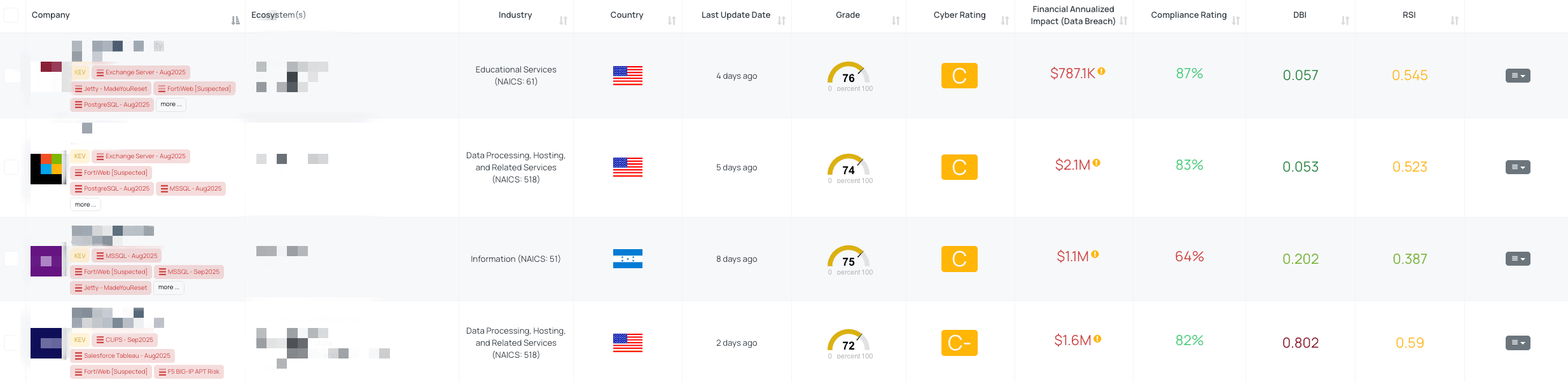 CVE-2025-64446 & CVE-2025-58034 blured - FortiWeb