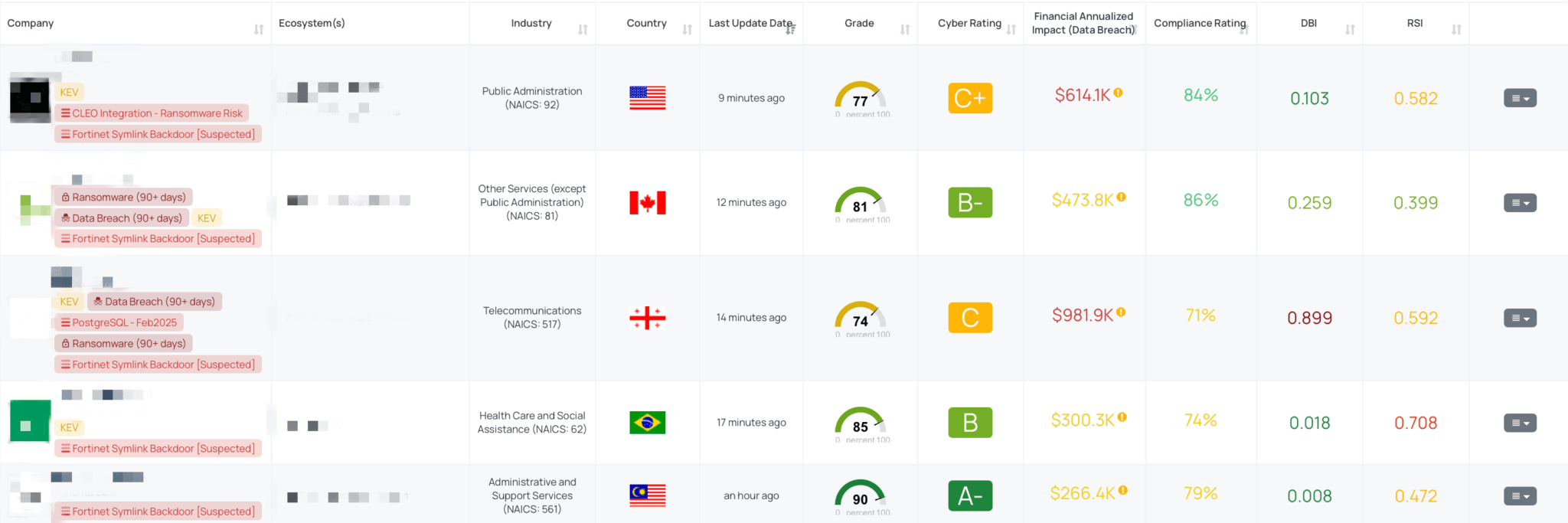 0_main_Fortinet-Symlink-Backdoor-Suspected-2048x683