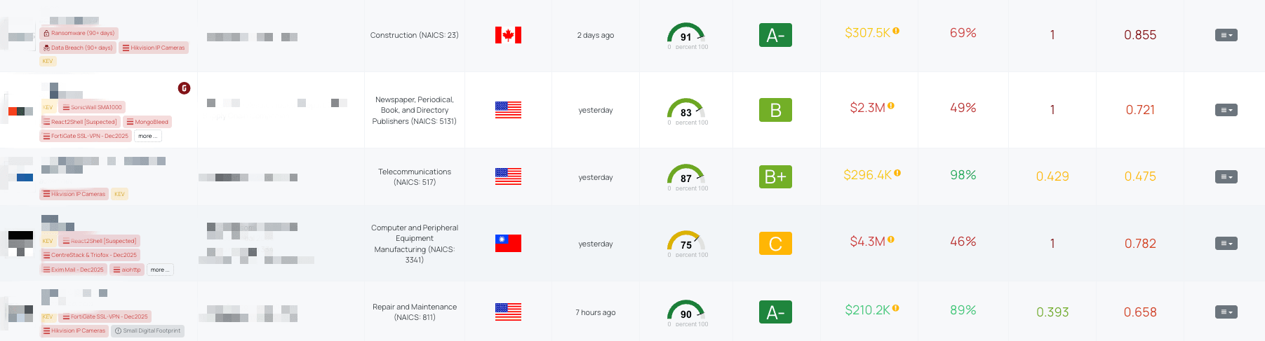 Black Kite's Hikvision IP Cameras FocusTag® details critical insights on the event for TPRM professionals.