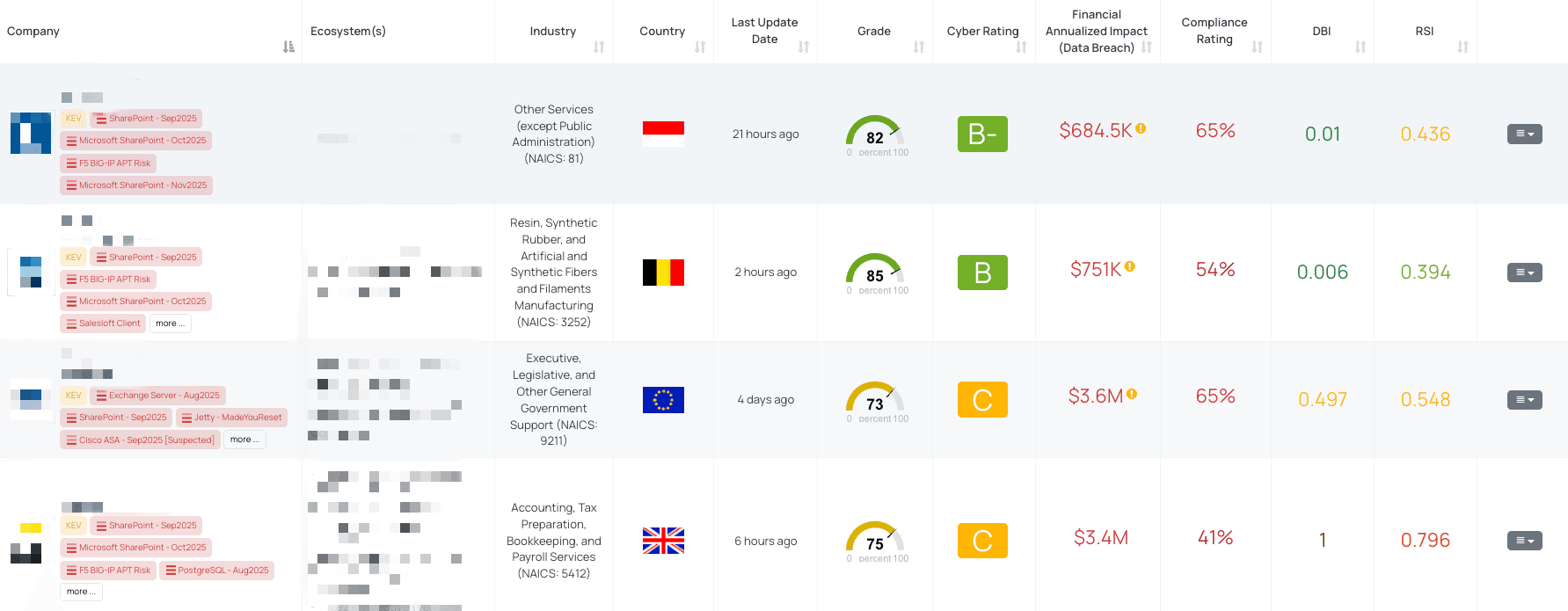 CVE-2025-62204 - Microsoft SharePoint