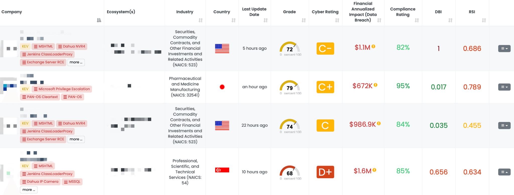 Filtered view of companies with PAN-OS FocusTag™ on the Black Kite platform.