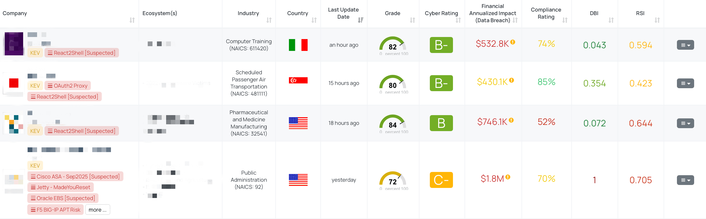 React2Shell [Suspected]