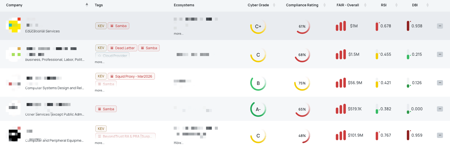 Filtered view of vendors with Samba FocusTag® on the Black Kite platform.