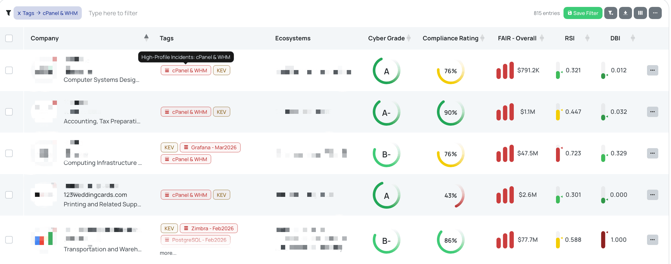 Filtered view of vendors with cPanel & WHM FocusTag® on the Black Kite platform.