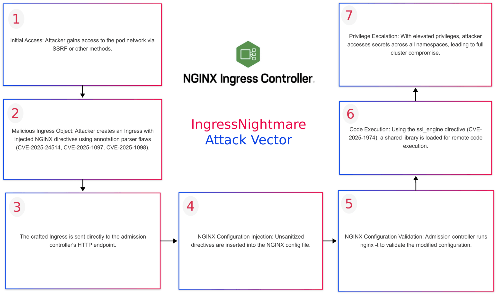 1_Flowchart_Kubernetes-Ingress-NGINX-2048x1214