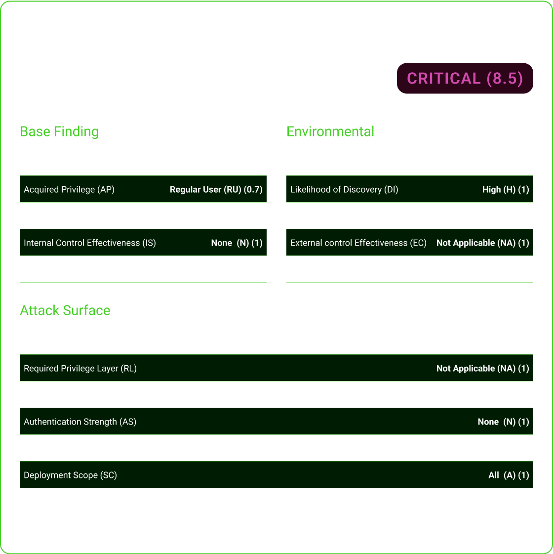 Asset Discovery Step by Step - Variants