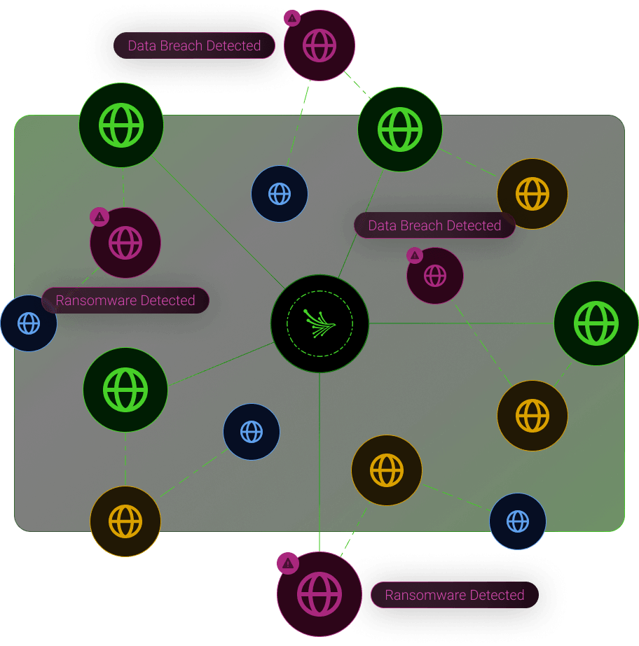Black Kite - Nth-Party Risk Graphic