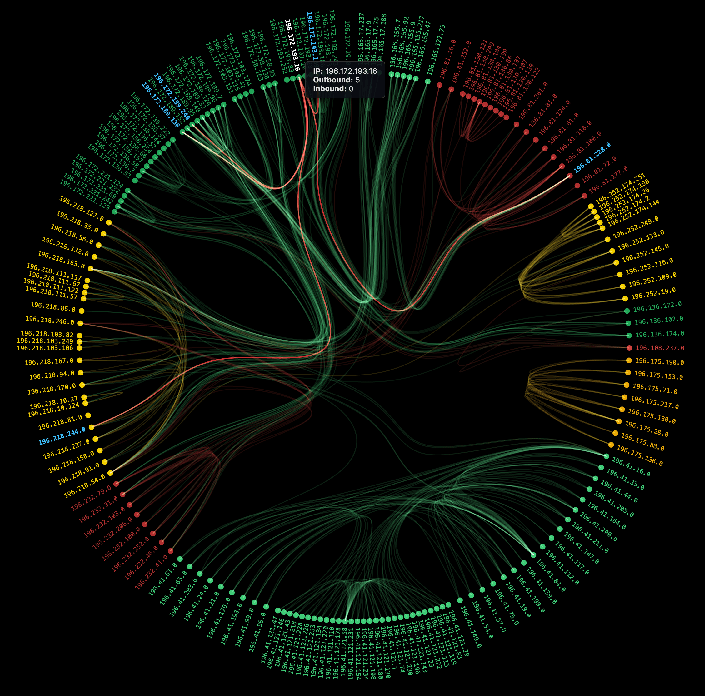 Black Kite ThreatTrace™ visualization